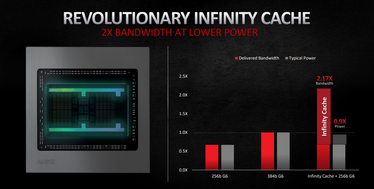 Как называется архитектура новых видеокарт amd radeon 6000 серии