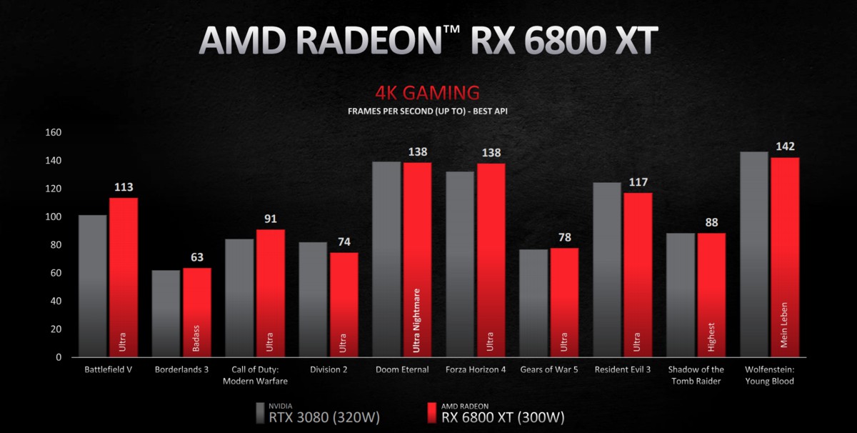 Анонс Radeon RX 6000