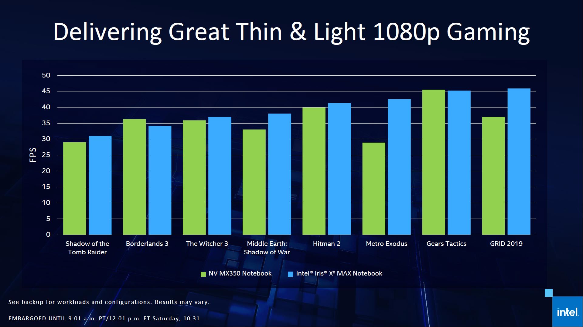 Intel представила дискретный видеоадаптер Iris Xe Max для ноутбуков /  Новости / Overclockers.ua