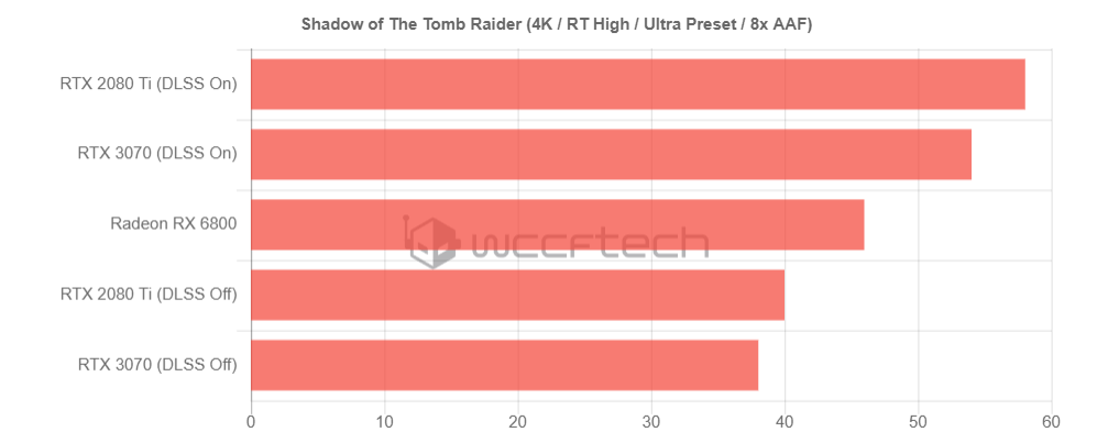 Radeon RX 6000