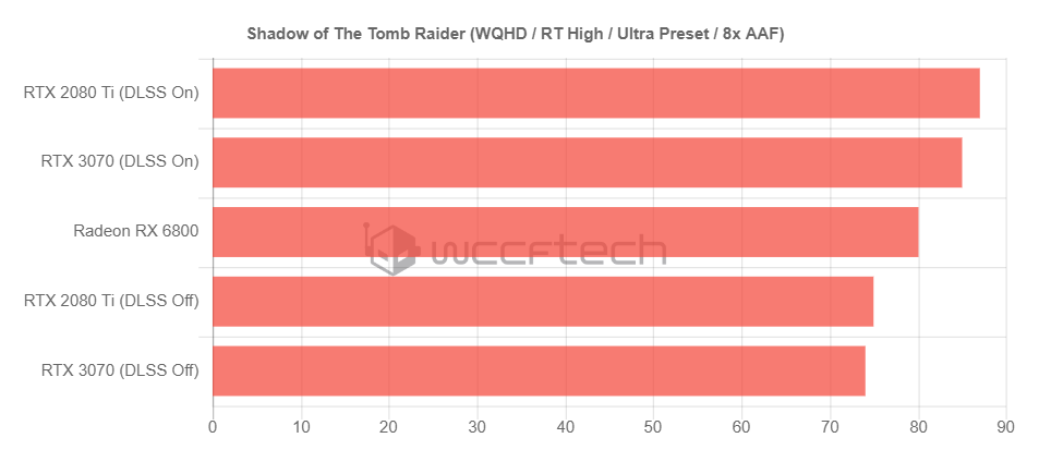 Radeon RX 6000