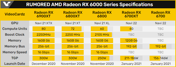 Radeon RX 6000