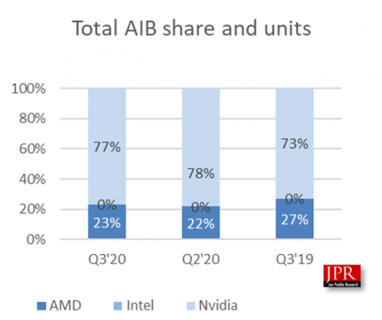 AMD против Nvidia