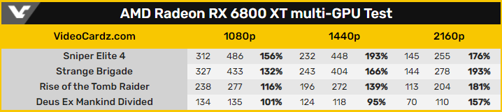 AMD Radeon RX 6800 XT