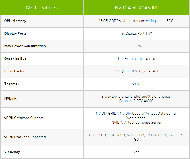 Nvidia RTX A6000