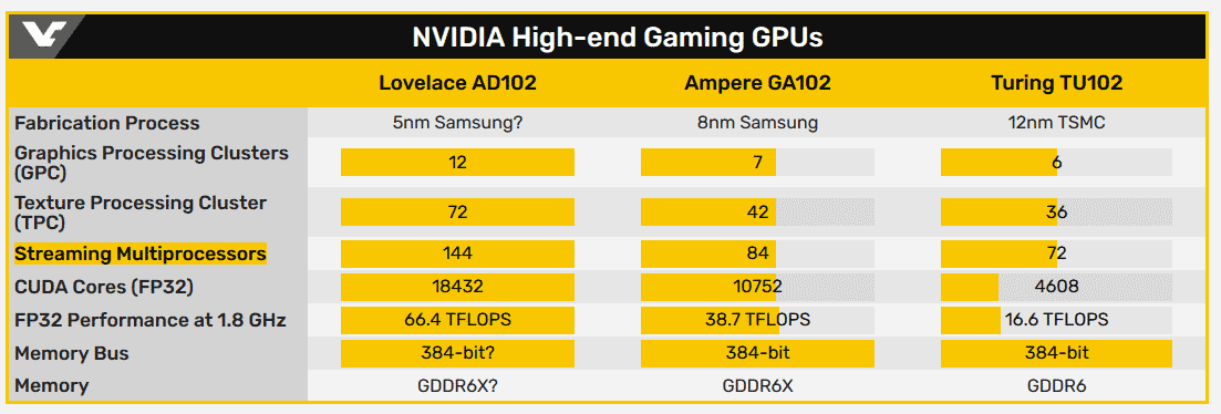 Nvidia AD102 