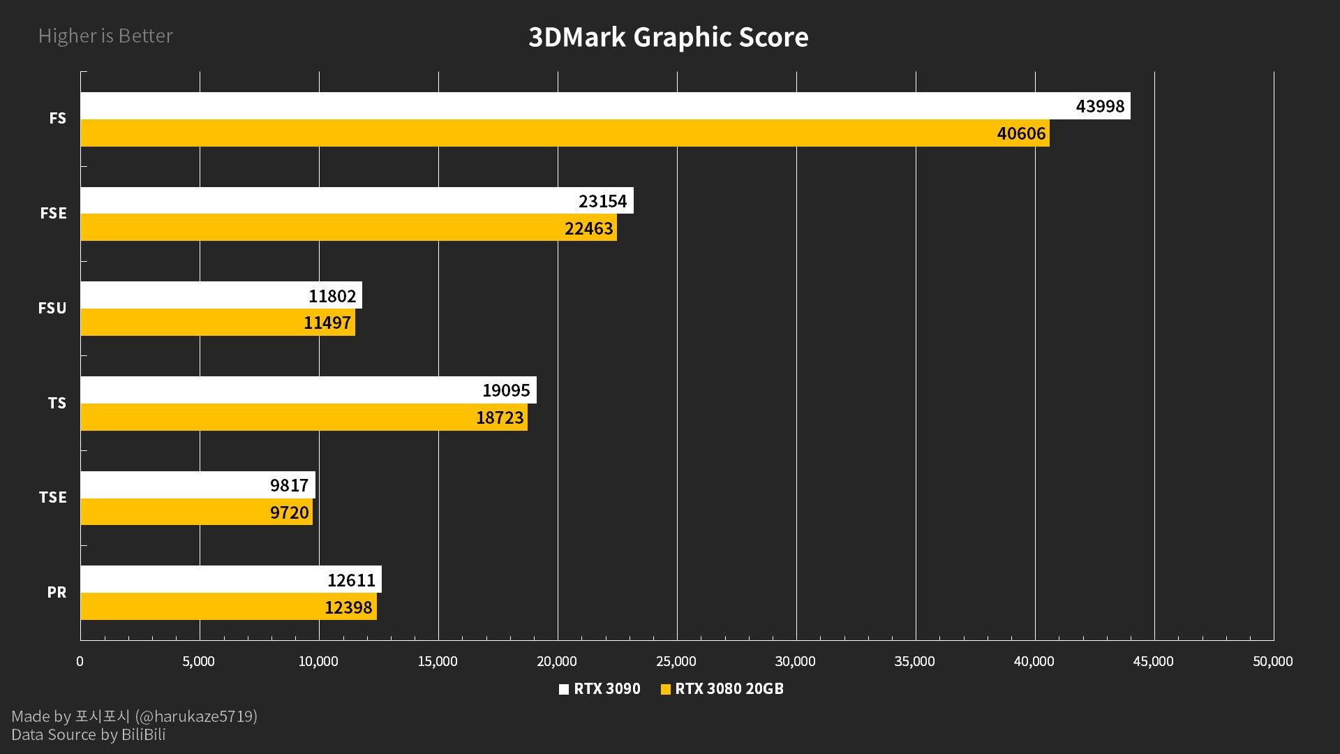 GeForce RTX 3080 (Ti)