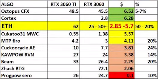 GeForce RTX 3060