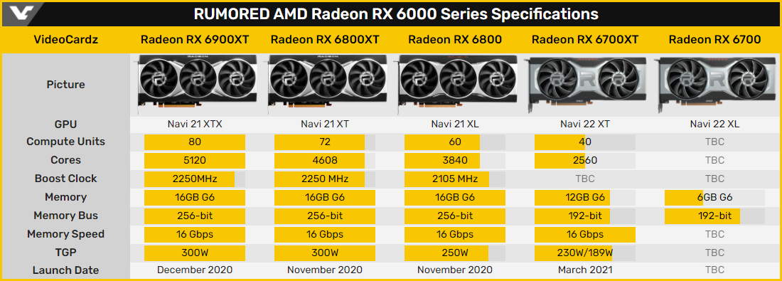 AMD Radeon RX 6700 XT