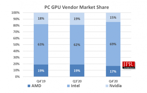 Поставки GPU