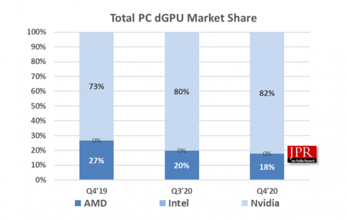 Поставки GPU