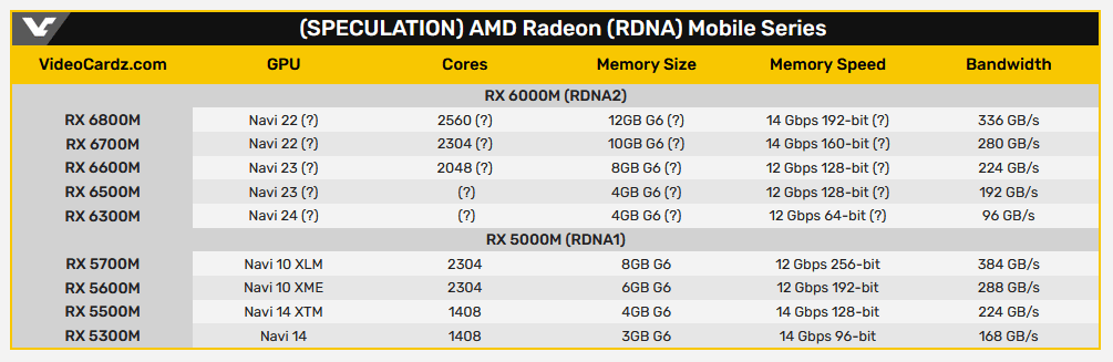 Radeon RX 6000 Mobile