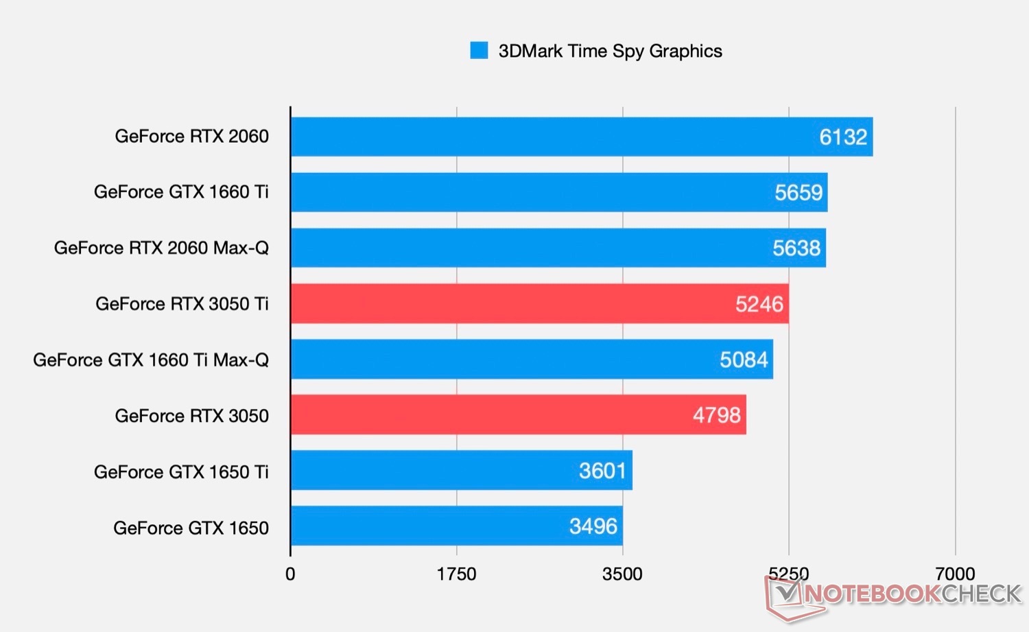 потянет ли видеокарта 1050 ti раст фото 30