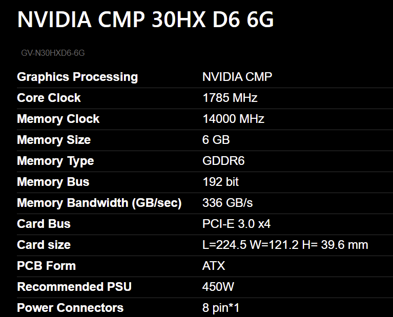 Gigabyte CMP 30HX