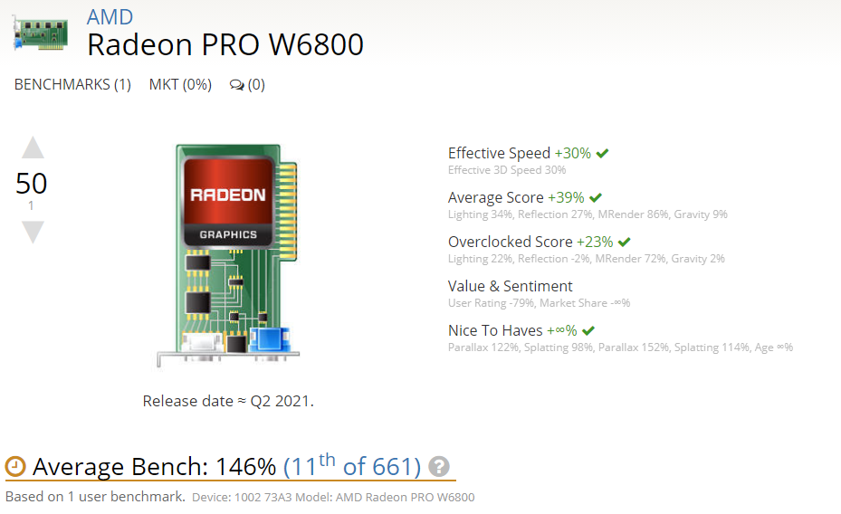 AMD Radeon Pro W6800 