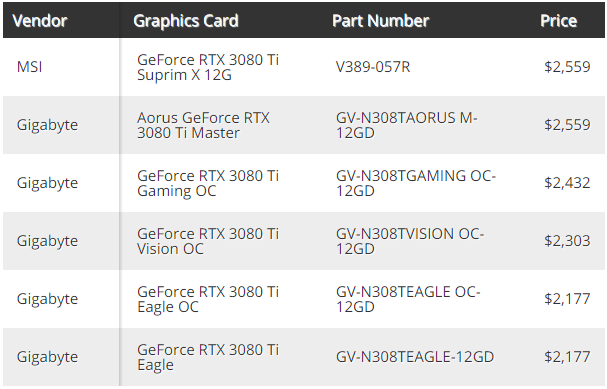 GeForce RTX 3080 Ti