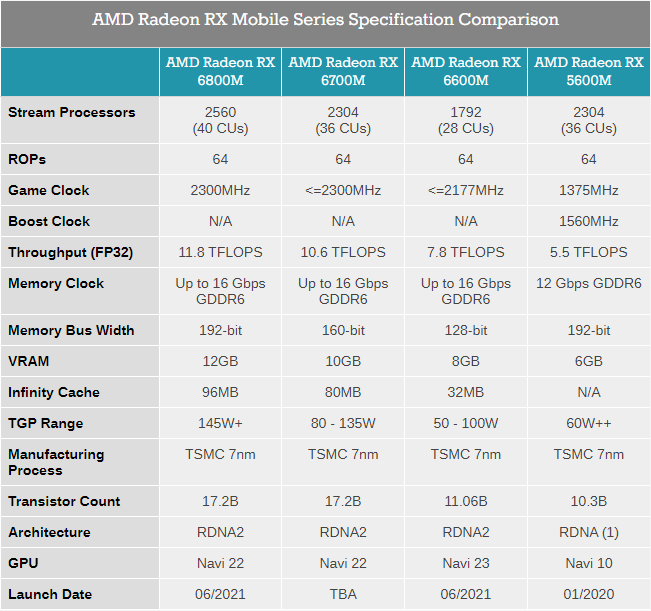 Radeon RX 6000M