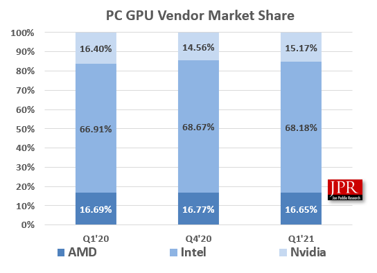 Поставки GPU