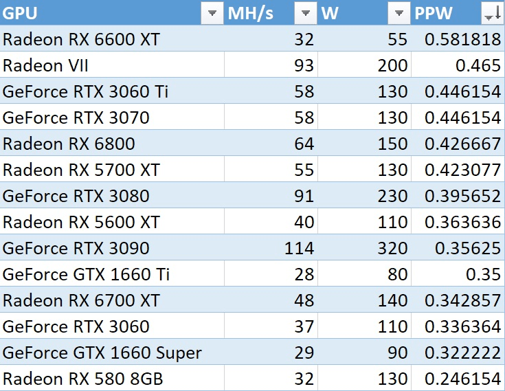 Radeon RX 6600XT