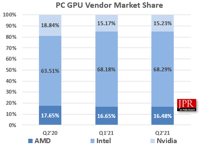 Поставки GPU