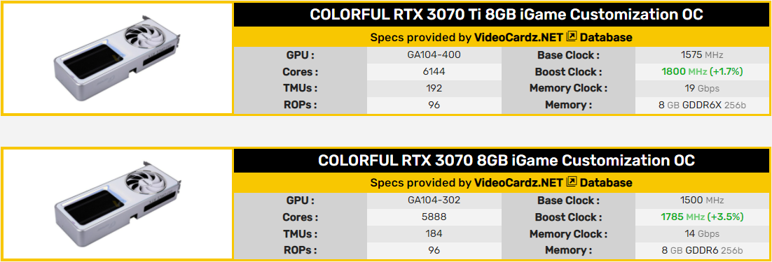 Colorful GeForce RTX 3070 (Ti) iGame Customization OC