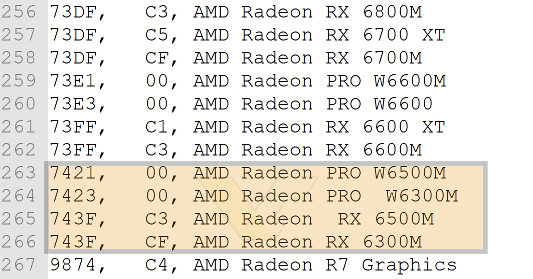 Radeon RX 6500M и RX 6300M
