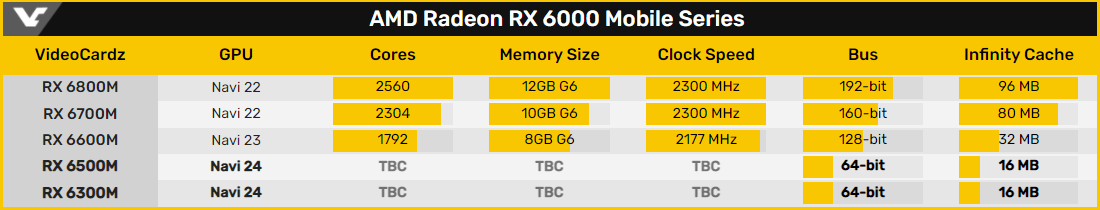 Radeon RX 6500M и RX 6300M