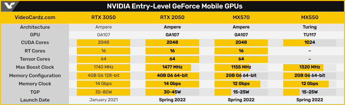 GeForce RTX 2050