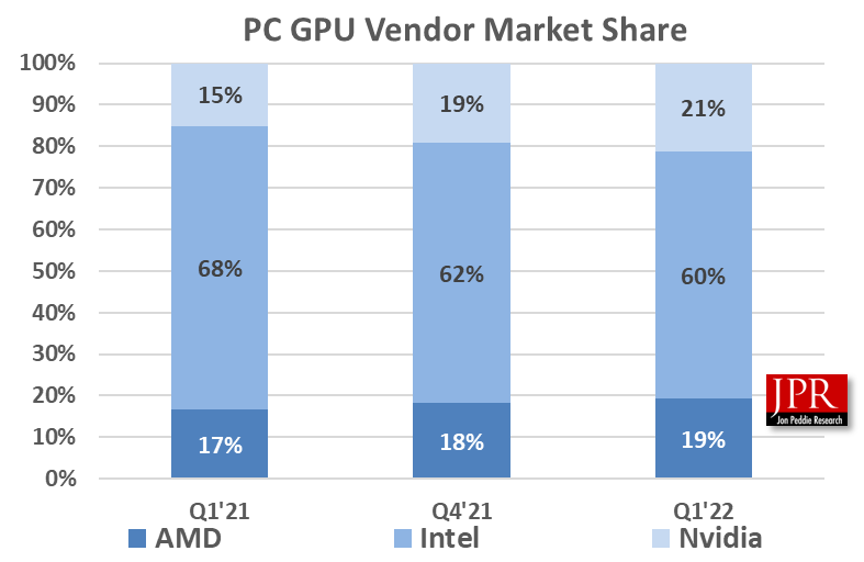 Рынок GPU