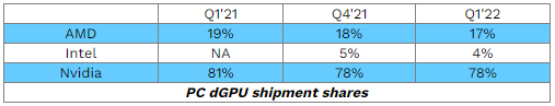 Рынок GPU