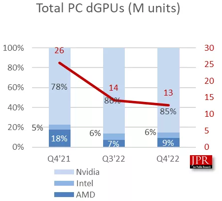 Поставки GPU