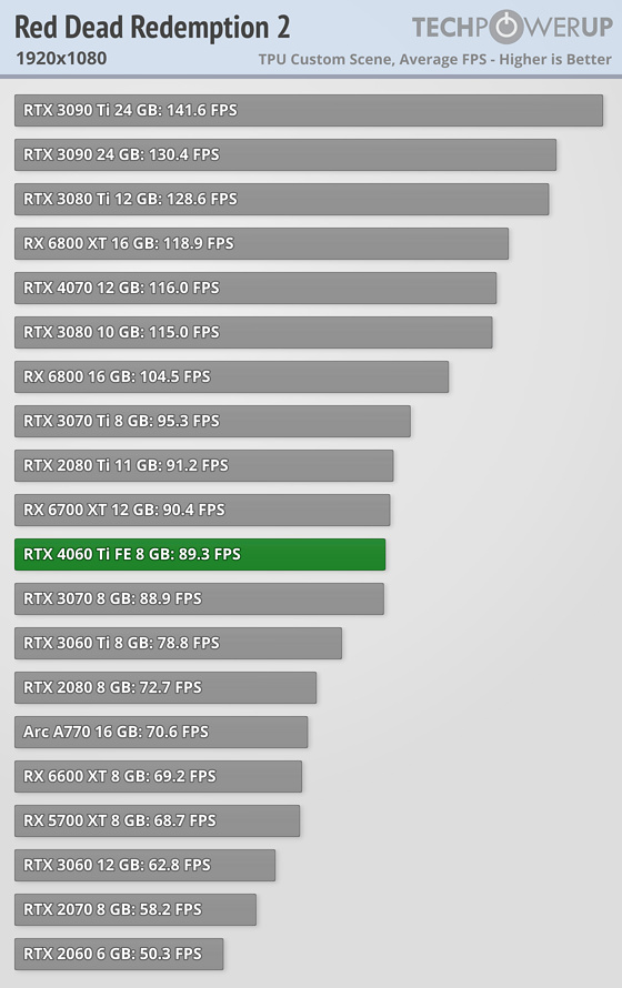 GeForce RTX 4060 Ti 8GB