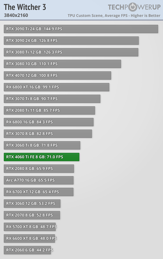 GeForce RTX 4060 Ti 8GB