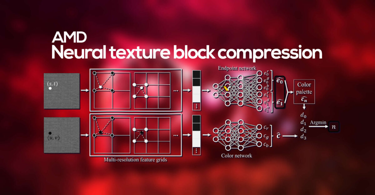 Neural Texture Block Compression