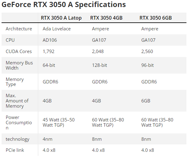 GeForce RTX