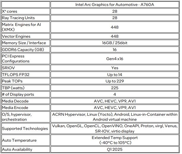 Arc A760A