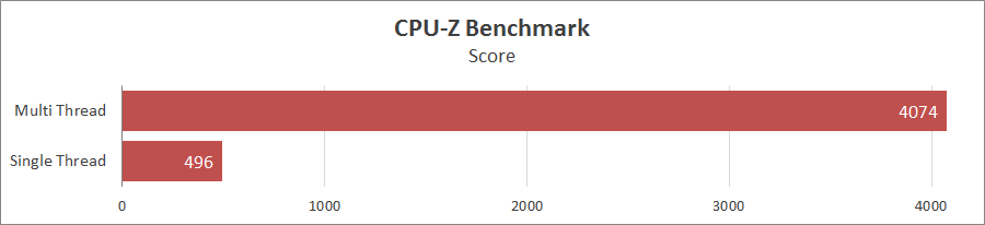 Acer Aspire 7 A715-42G