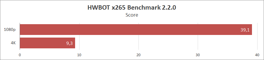 Acer Aspire 7 A715-42G