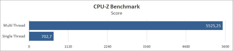 Acer Aspire 7 A715-51G