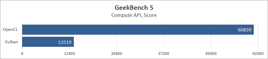 Acer Aspire 7 A715-51G