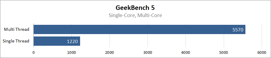 Acer ConceptD 3 CN315-72G