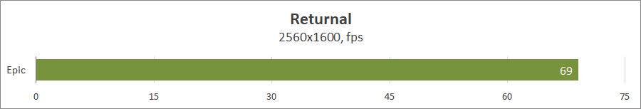 Acer Nitro 14 (AN14-41)