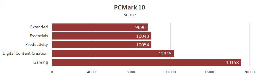 Acer Nitro 14 (AN14-41)