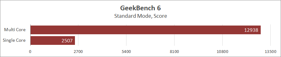 Acer Nitro 14 (AN14-41)