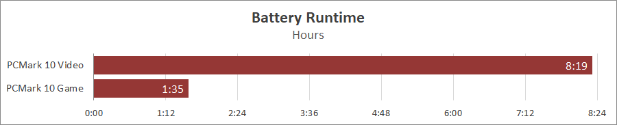 Acer Nitro 14 (AN14-41)