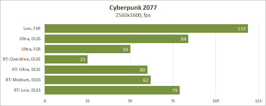 Acer Nitro 14 (AN14-41)