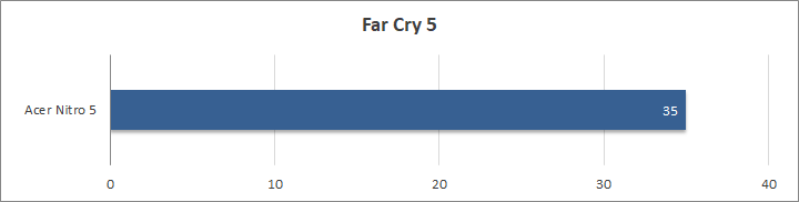 Acer Nitro 5 (AN515-42)