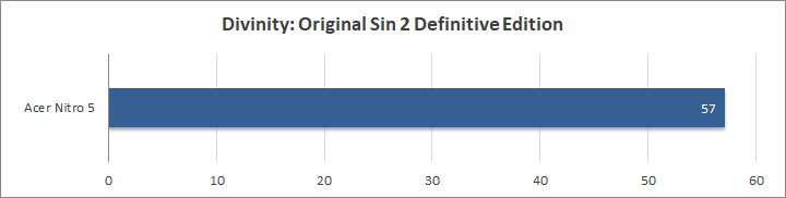 Acer Nitro 5 (AN515-42)