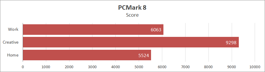 Acer Nitro 5 AN515-45