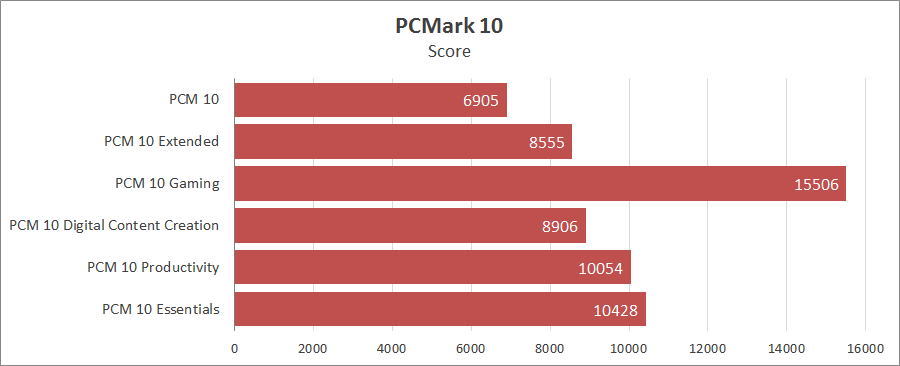 Acer Nitro 5 AN515-45